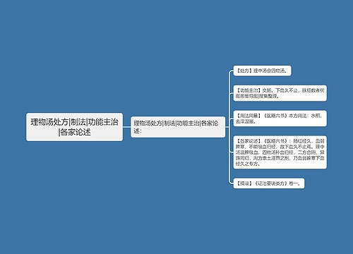 理物汤处方|制法|功能主治|各家论述