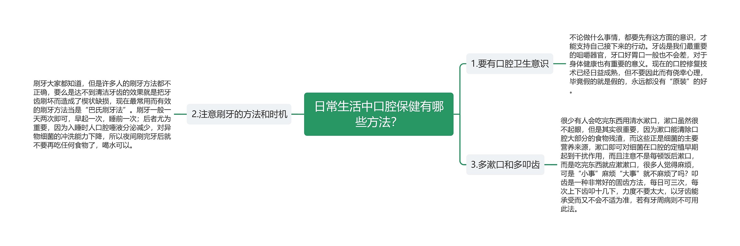 日常生活中口腔保健有哪些方法？思维导图