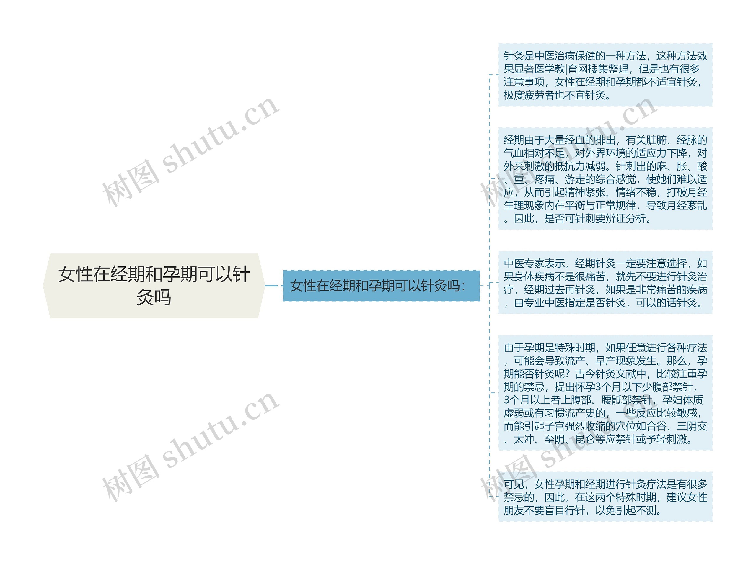 女性在经期和孕期可以针灸吗