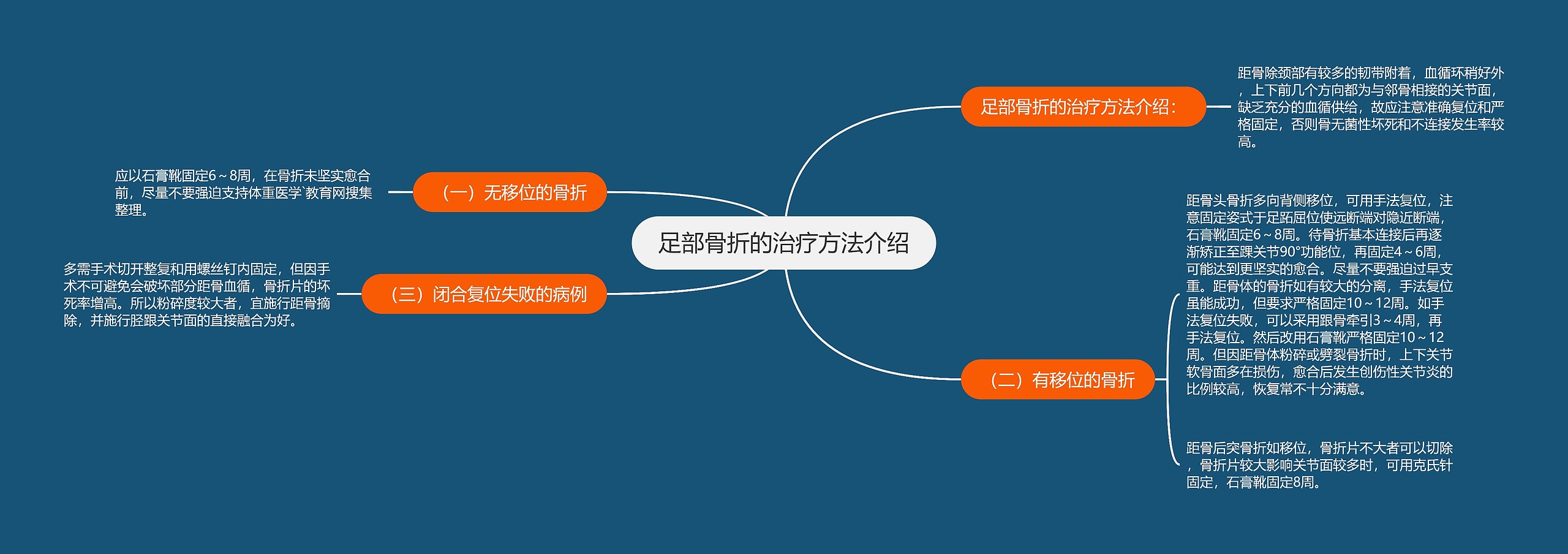 足部骨折的治疗方法介绍 足部骨折的治疗方法介绍