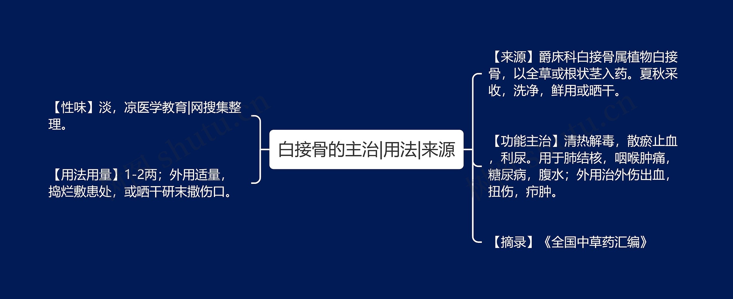 白接骨的主治|用法|来源