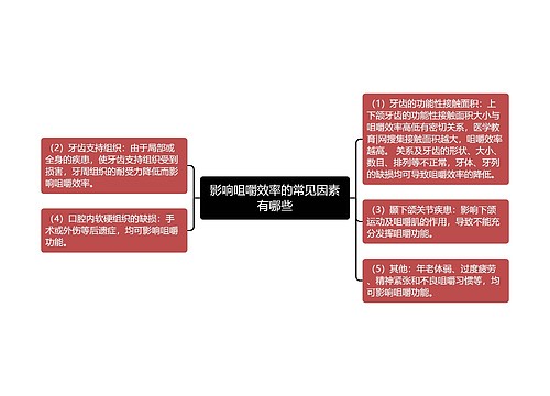 影响咀嚼效率的常见因素有哪些