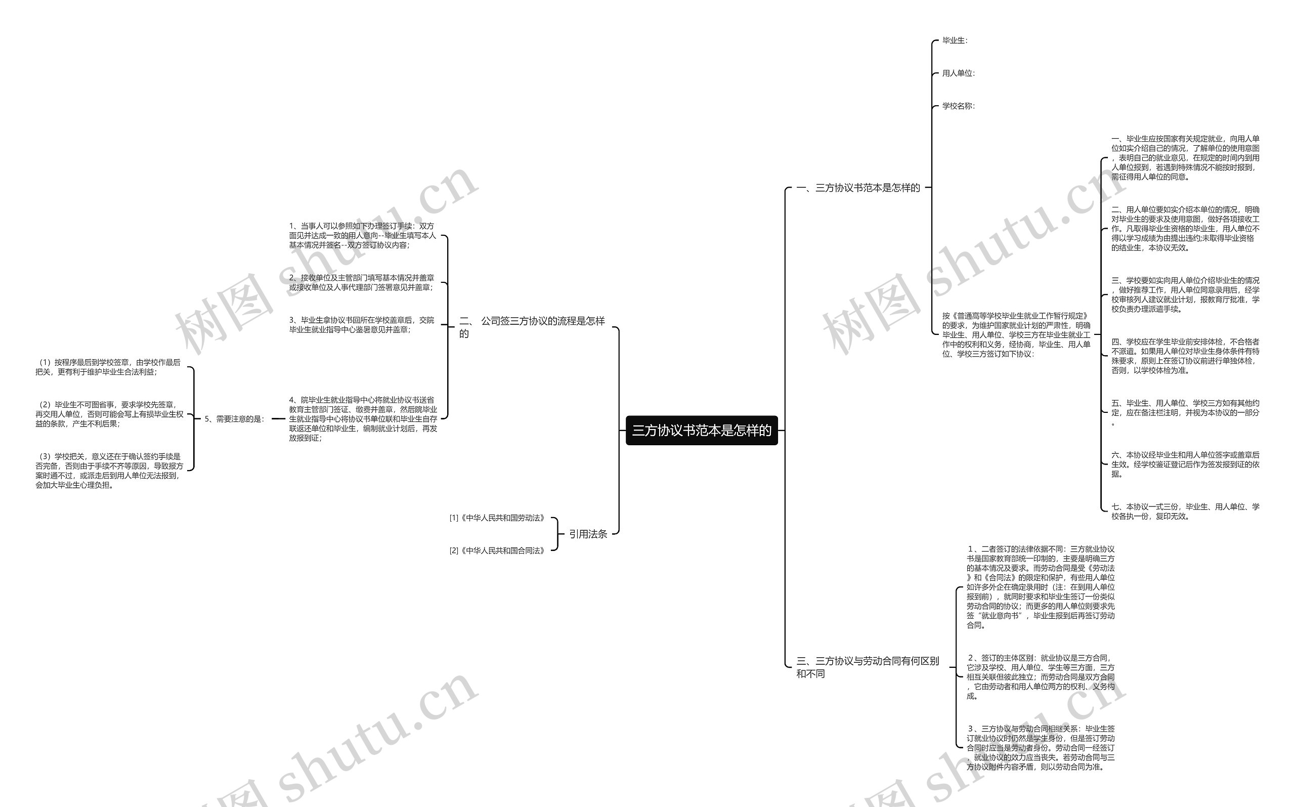 三方协议书范本是怎样的 三方协议书范本是怎样的