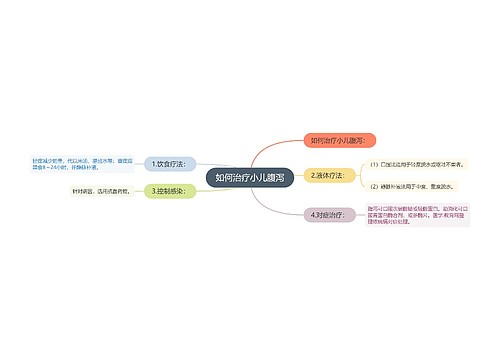如何治疗小儿腹泻