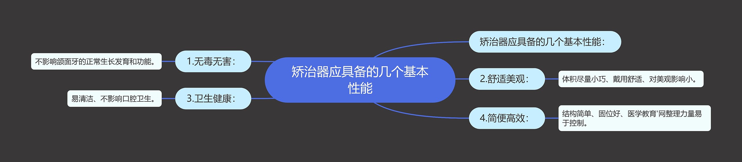 矫治器应具备的几个基本性能 矫治器应具备的几个基本性能