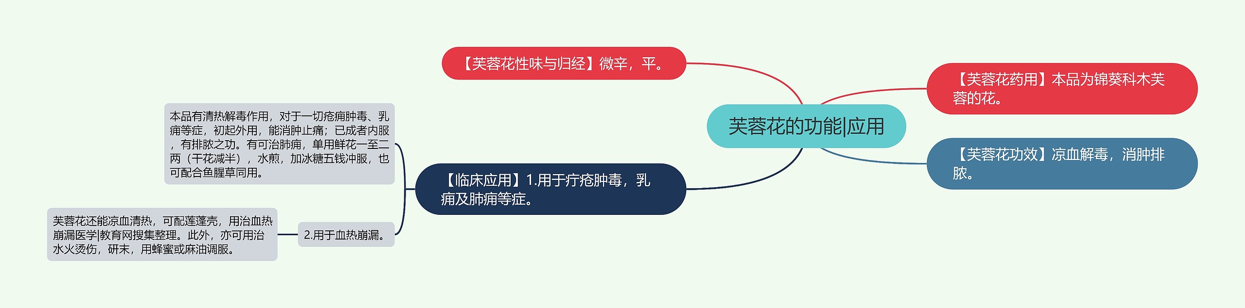 芙蓉花的功能|应用 芙蓉花的功能|应用