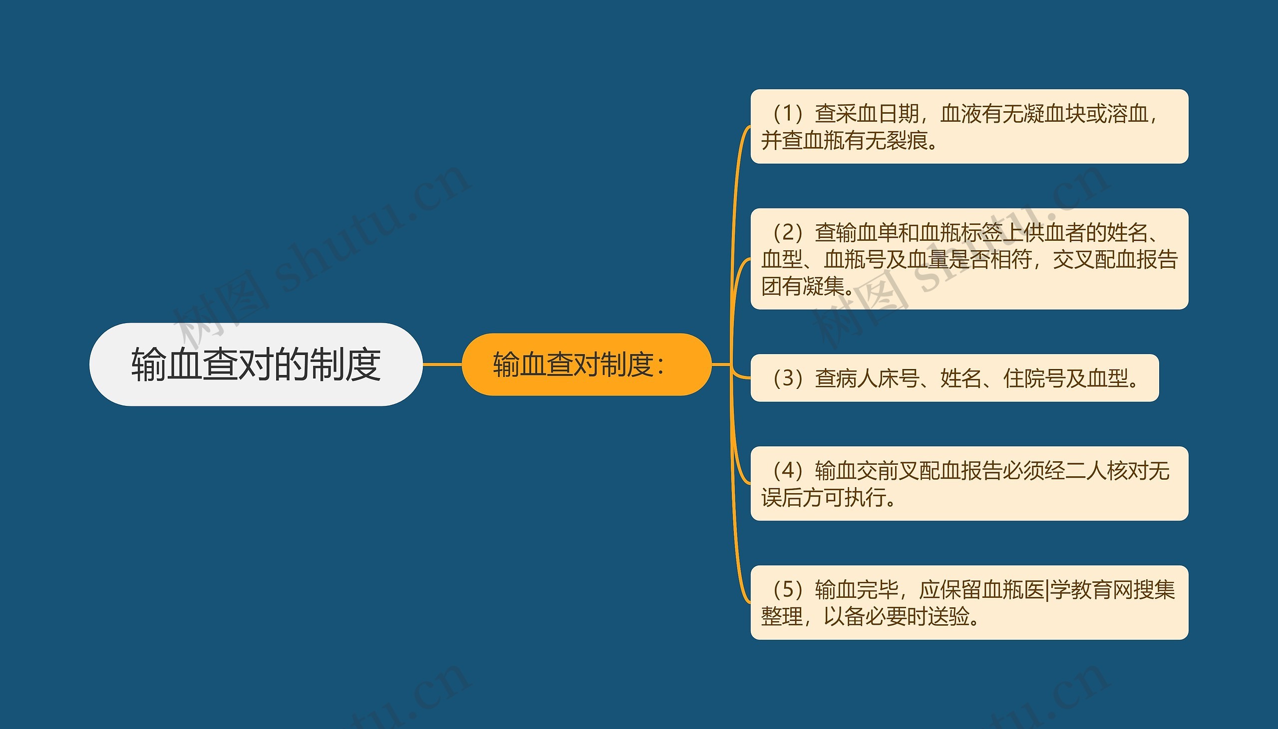 输血查对的制度思维导图