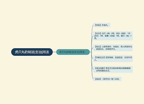 虎爪丸的制法|主治|用法