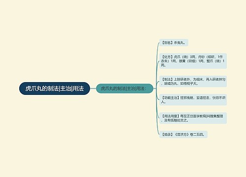 虎爪丸的制法|主治|用法