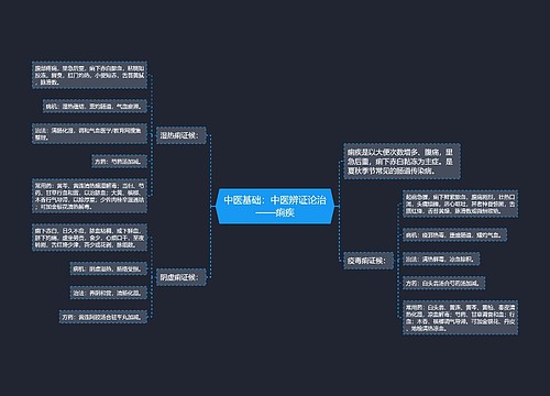 中医基础：中医辨证论治——痢疾