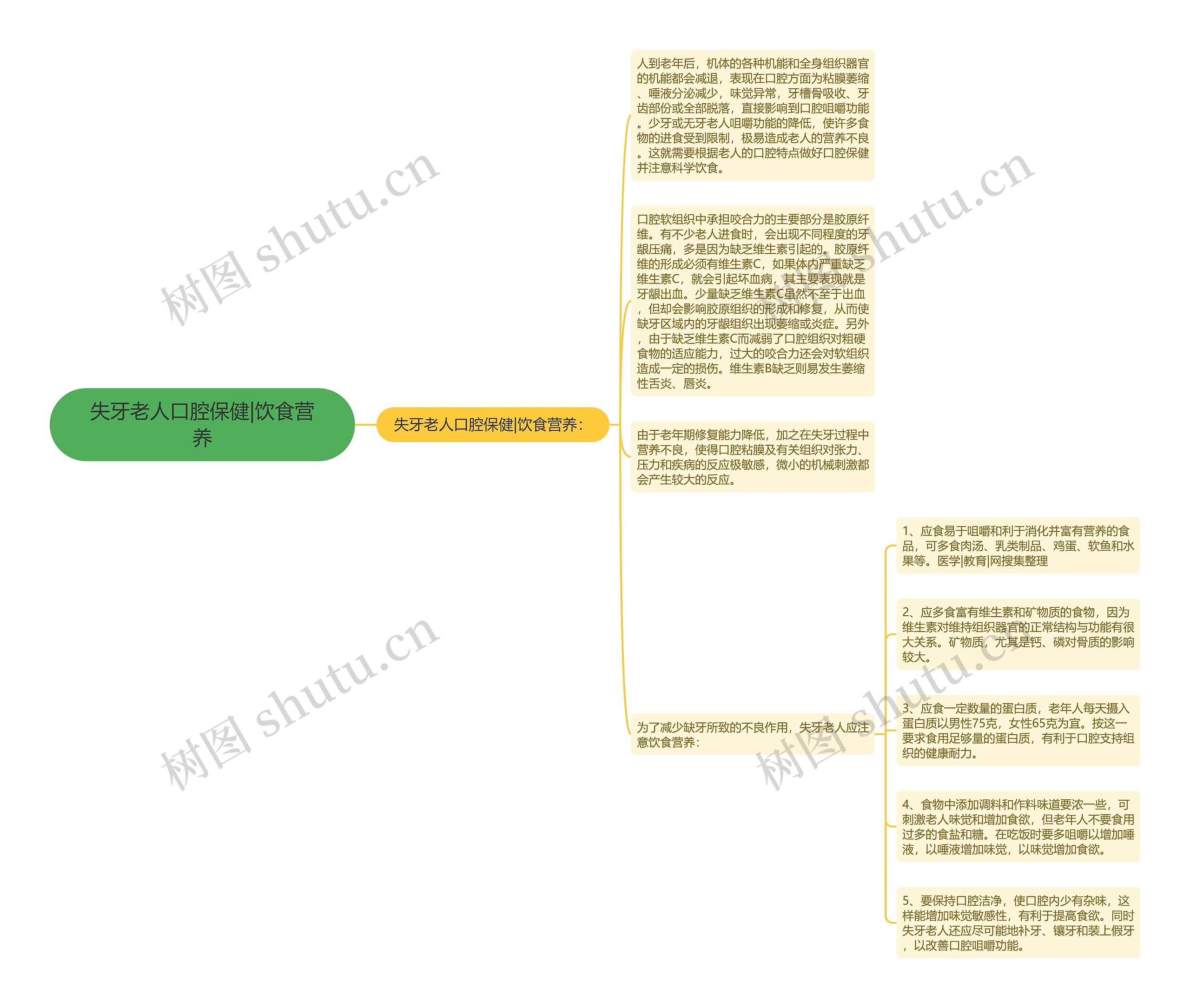 失牙老人口腔保健|饮食营养 失牙老人口腔保健|饮食营养