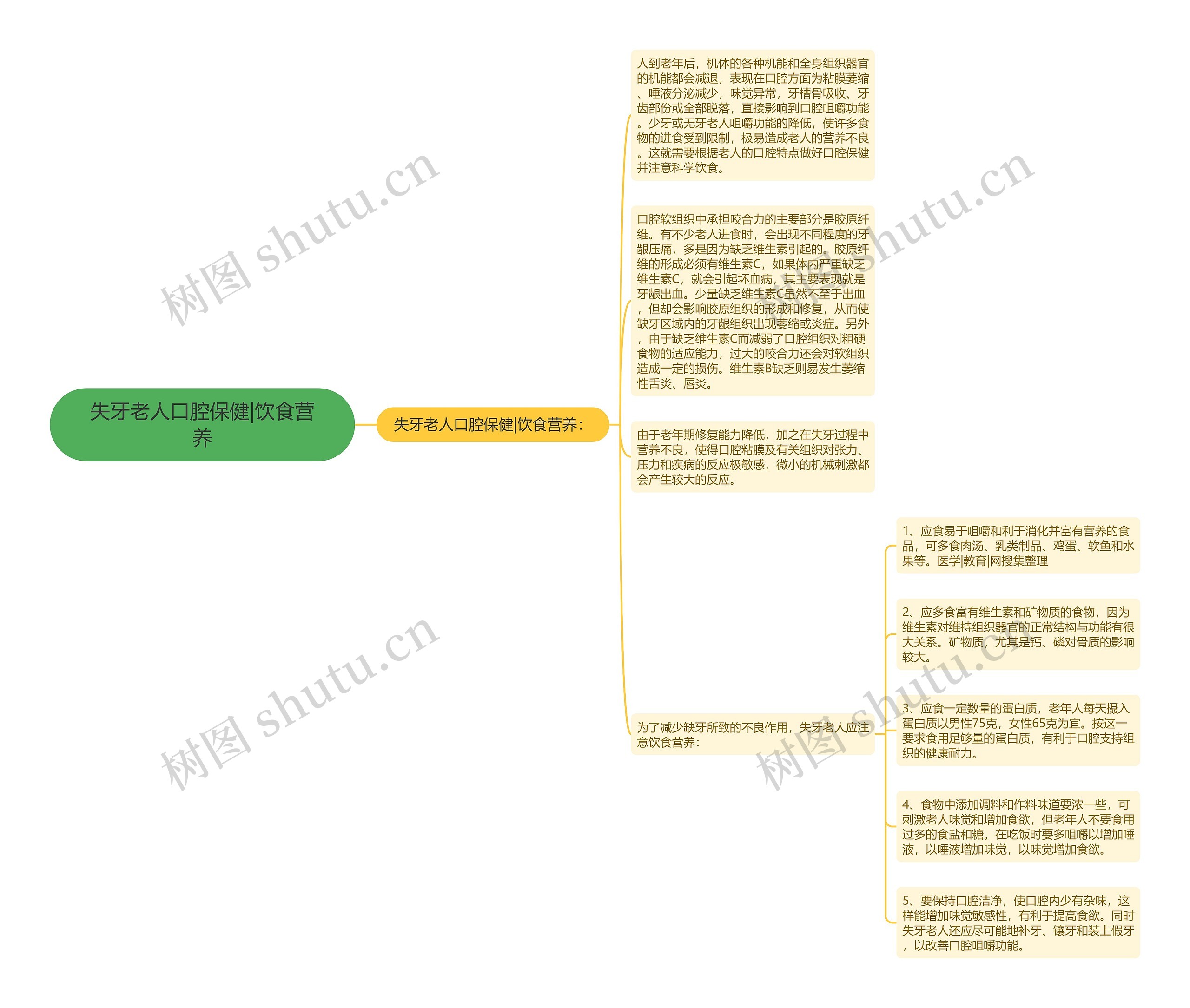 失牙老人口腔保健|饮食营养