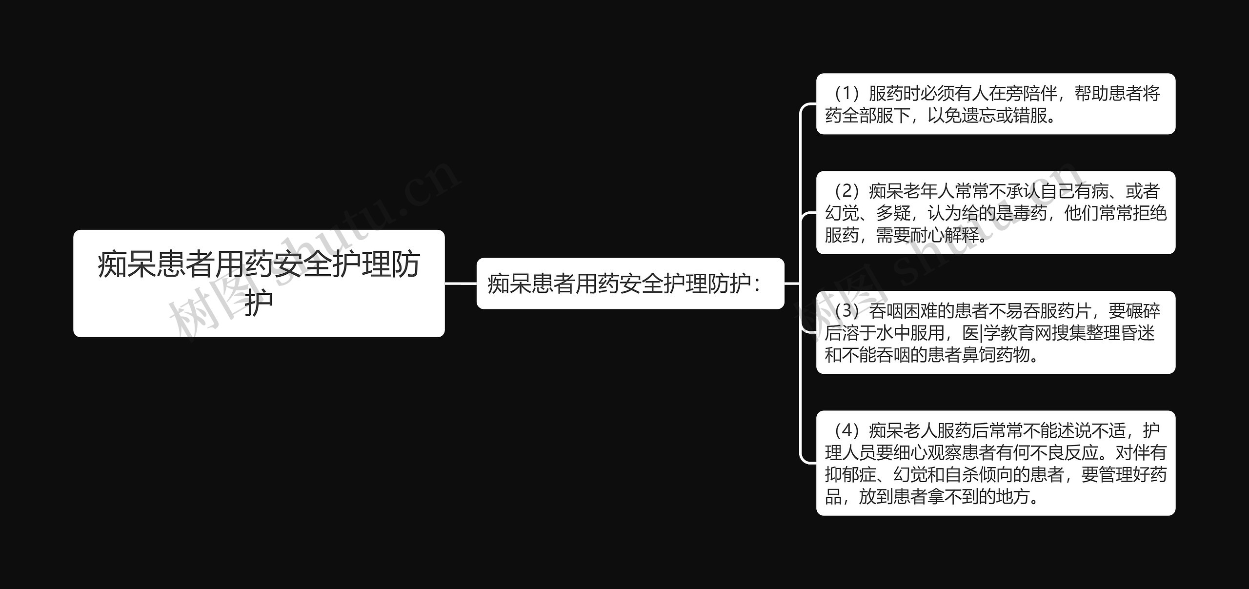 痴呆患者用药安全护理防护