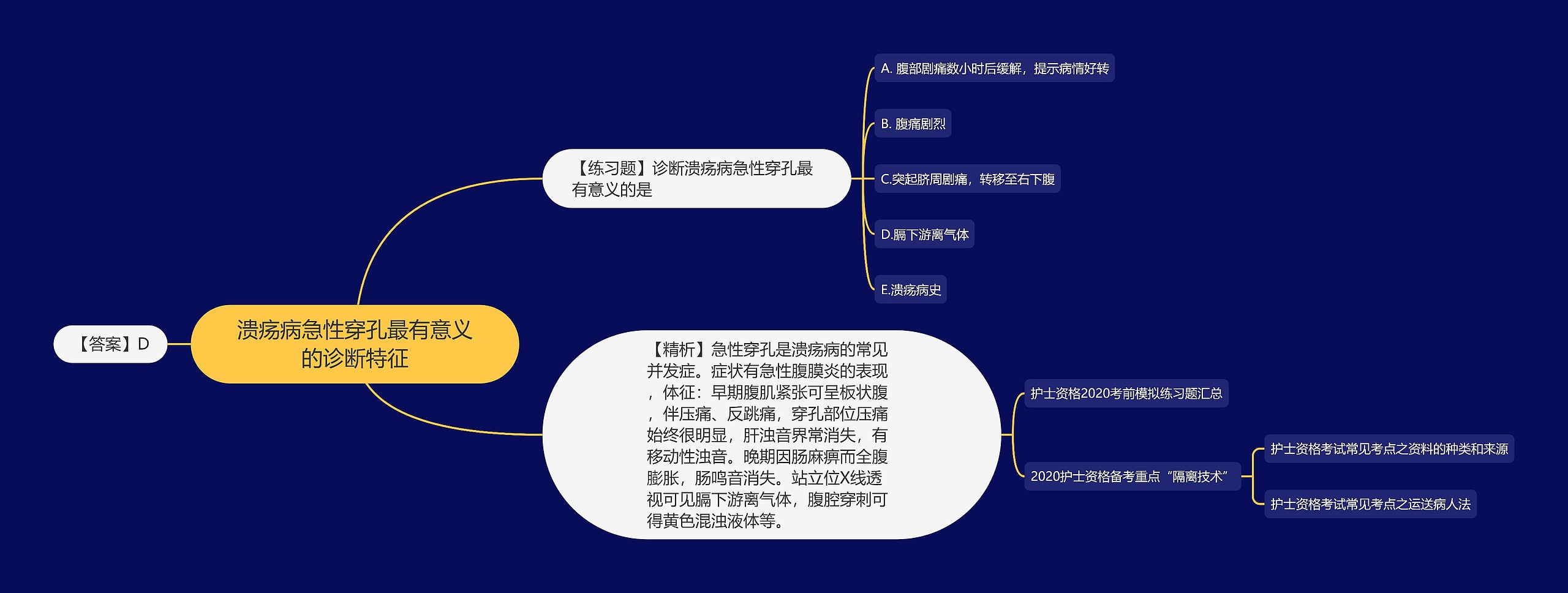 溃疡病急性穿孔最有意义的诊断特征思维导图