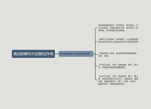 梳法的操作方法|部位|作用