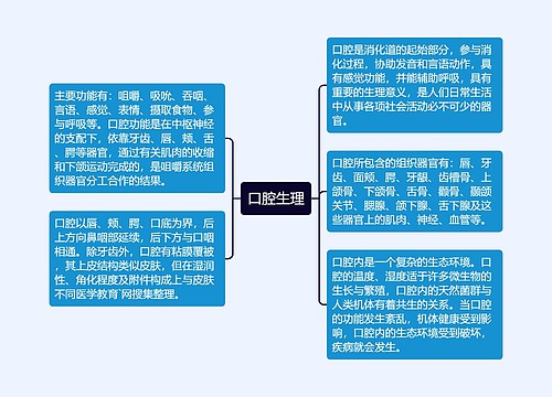 口腔生理