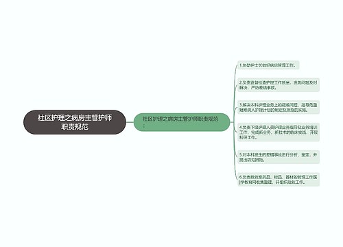 社区护理之病房主管护师职责规范