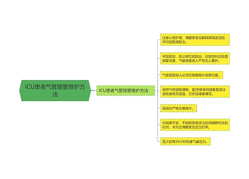 ICU患者气管插管维护方法