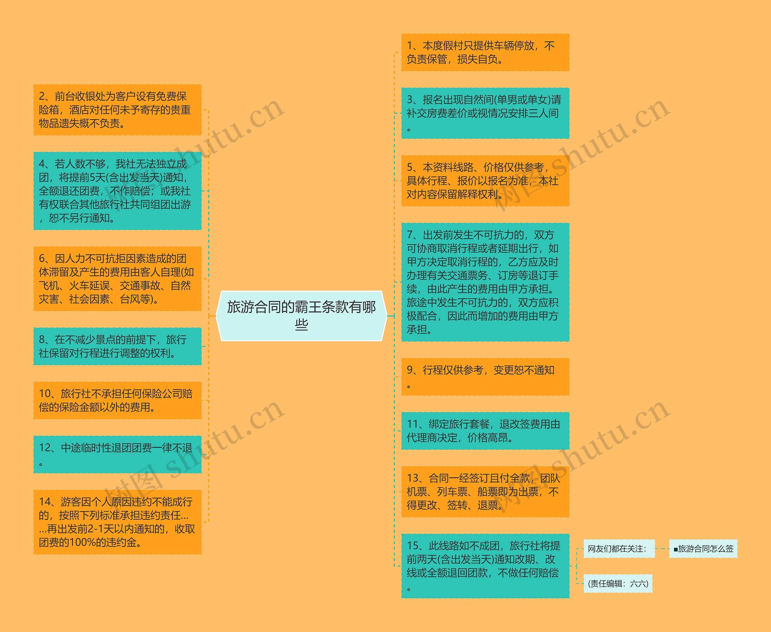 旅游合同的霸王条款有哪些思维导图