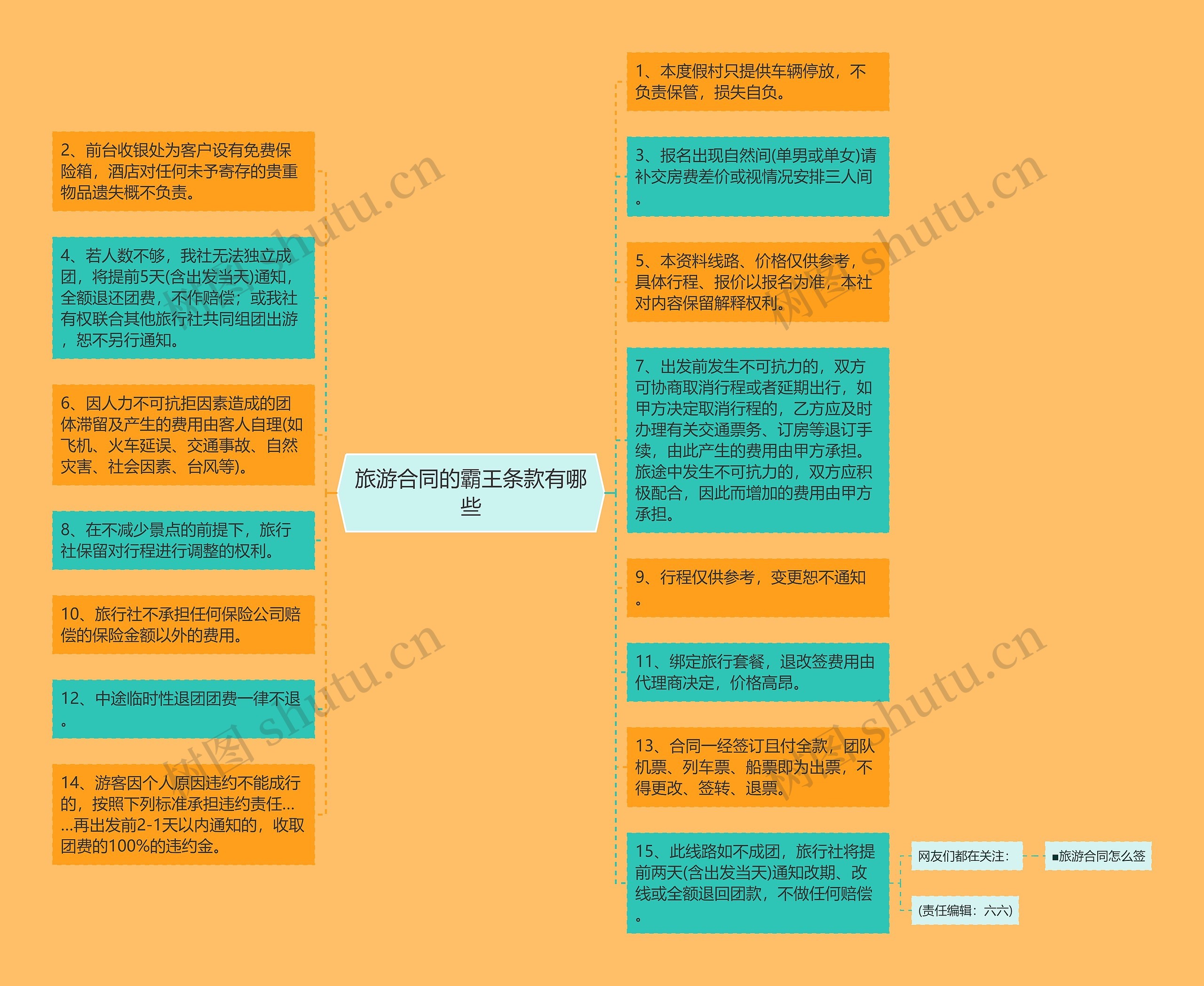 旅游合同的霸王条款有哪些 旅游合同的霸王条款有哪些