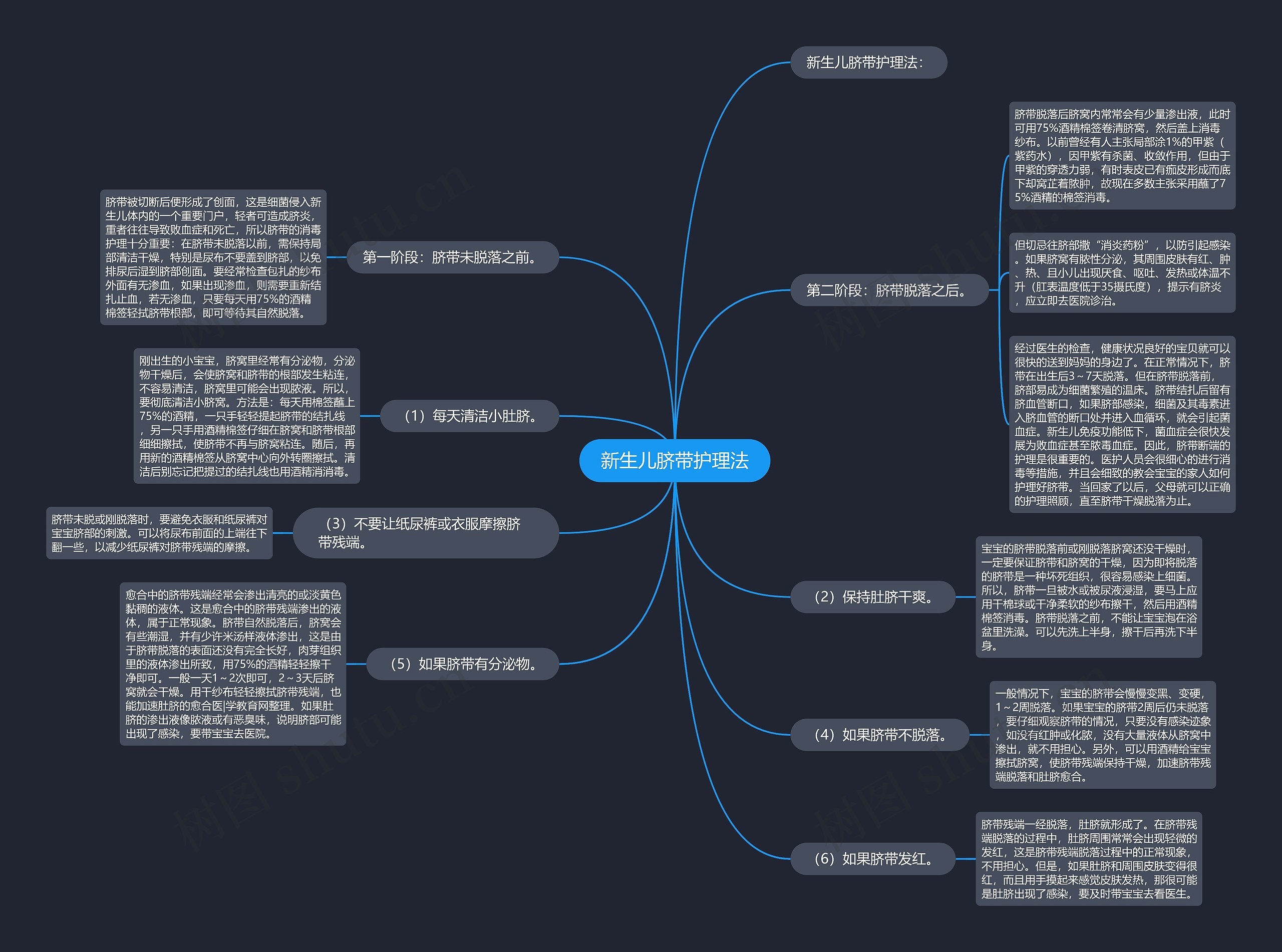 新生儿脐带护理法思维导图