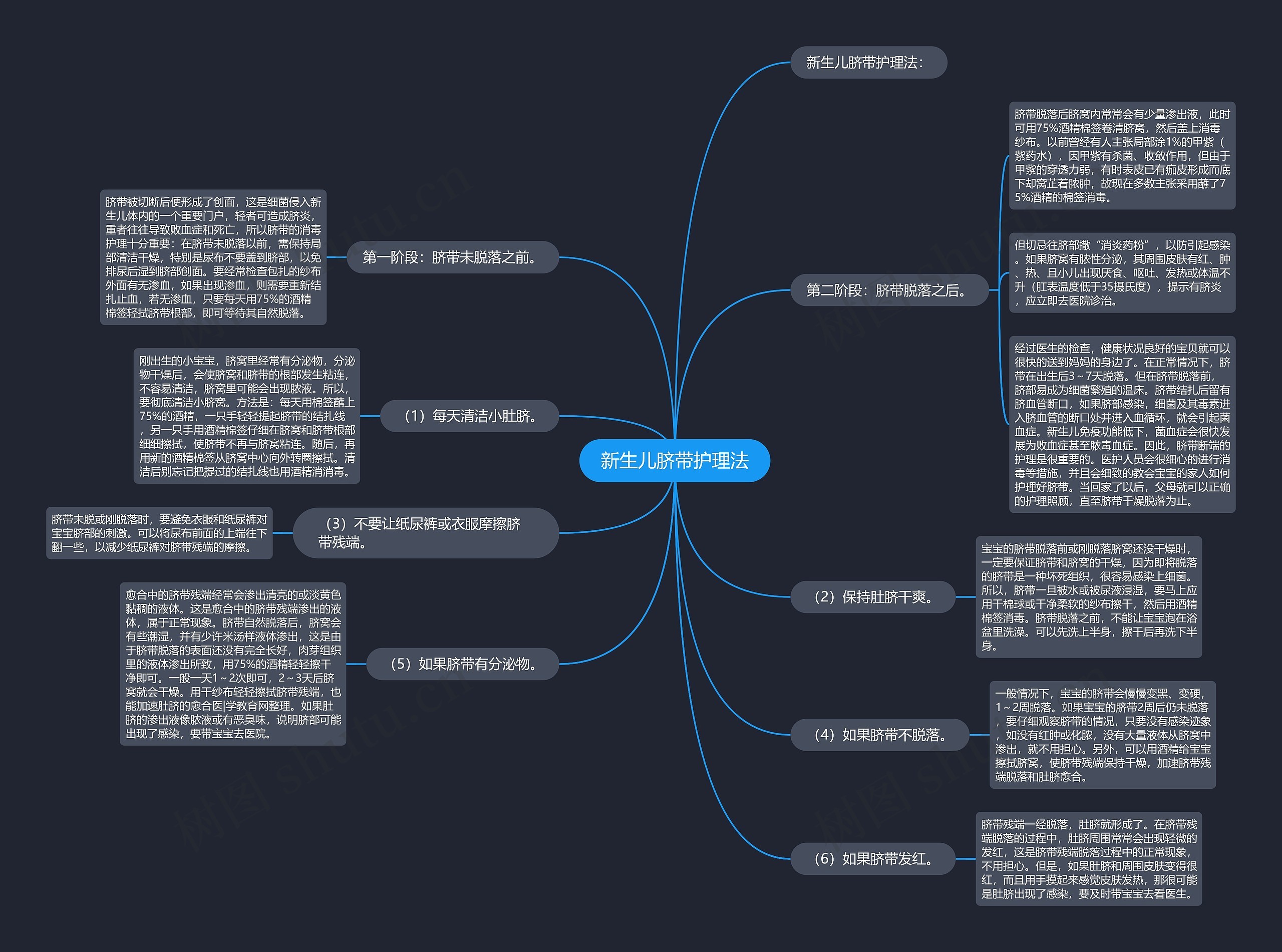 新生儿脐带护理法 新生儿脐带护理法