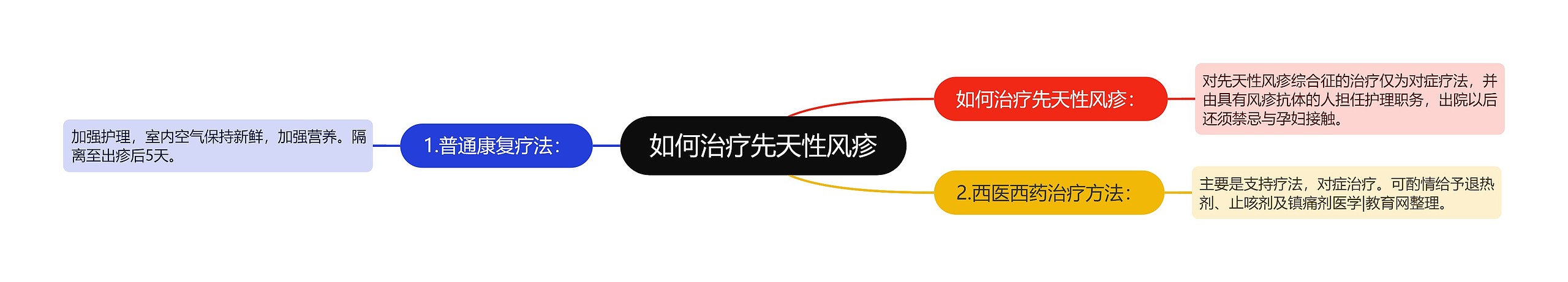 如何治疗先天性风疹 如何治疗先天性风疹