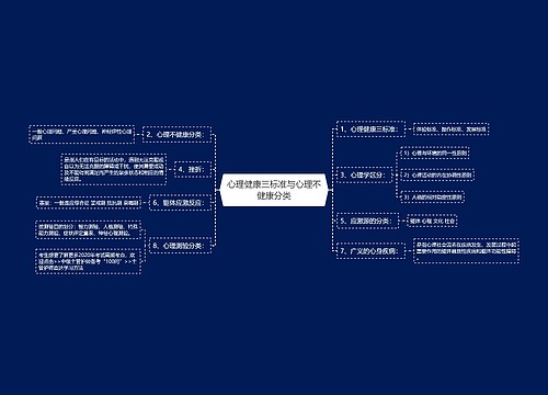 心理健康三标准与心理不健康分类
