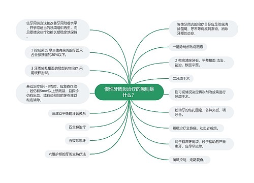 慢性牙周炎治疗的原则是什么？