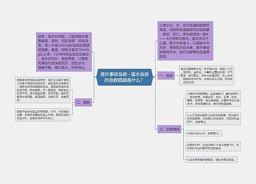 意外事故急救--溺水急救的急救措施是什么？