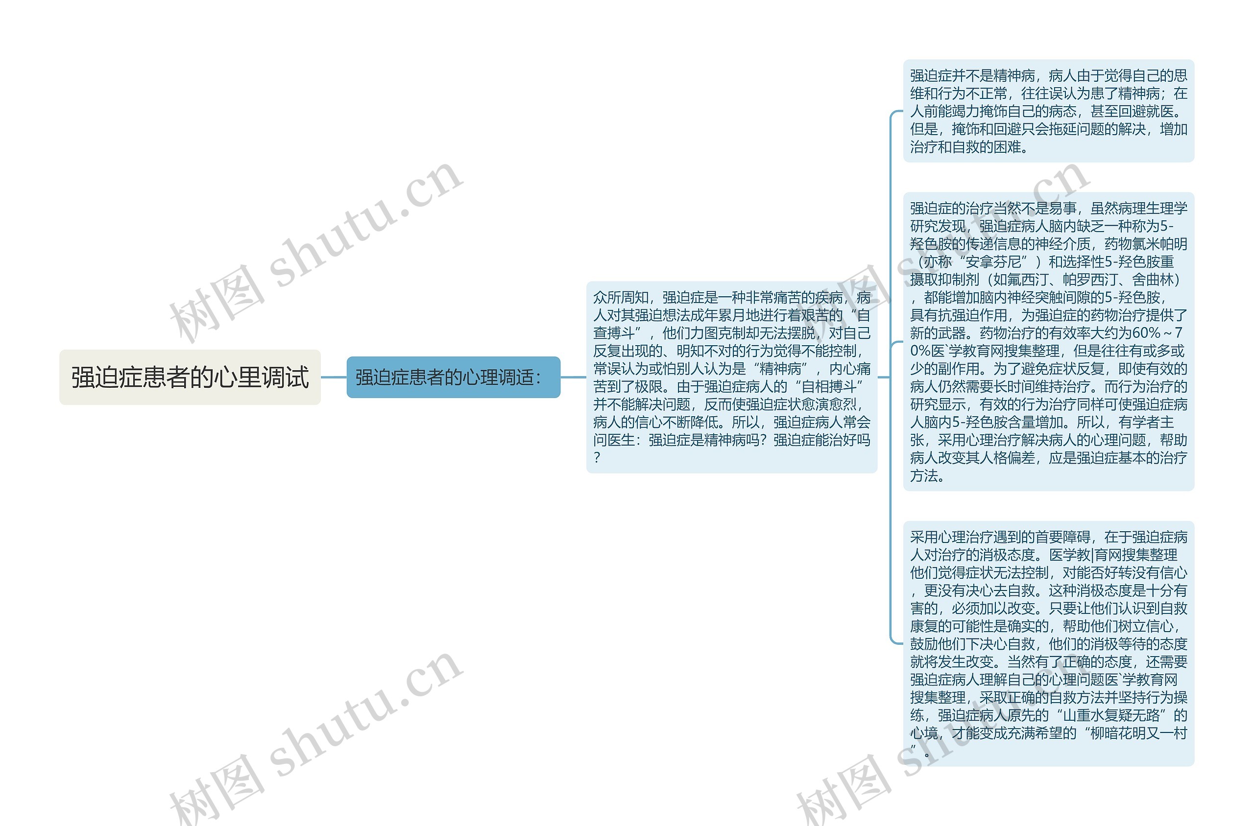 强迫症患者的心里调试 强迫症患者的心里调试
