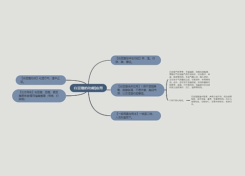 白豆蔻的功能|应用