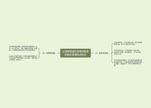 正常呼吸音和异常呼吸音的临床表现特点区分