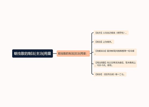 蛔虫散的制法|主治|用量