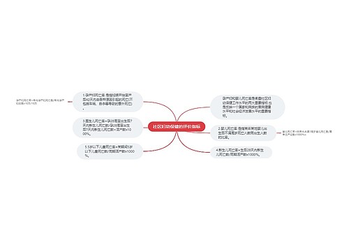 社区妇幼保健的评价指标