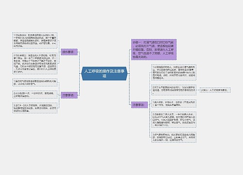 人工呼吸的操作及注意事项