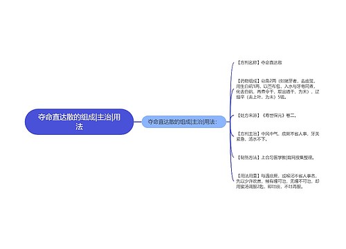 夺命直达散的组成|主治|用法