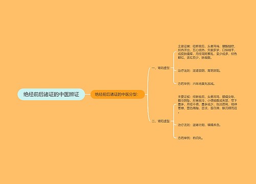 绝经前后诸证的中医辨证