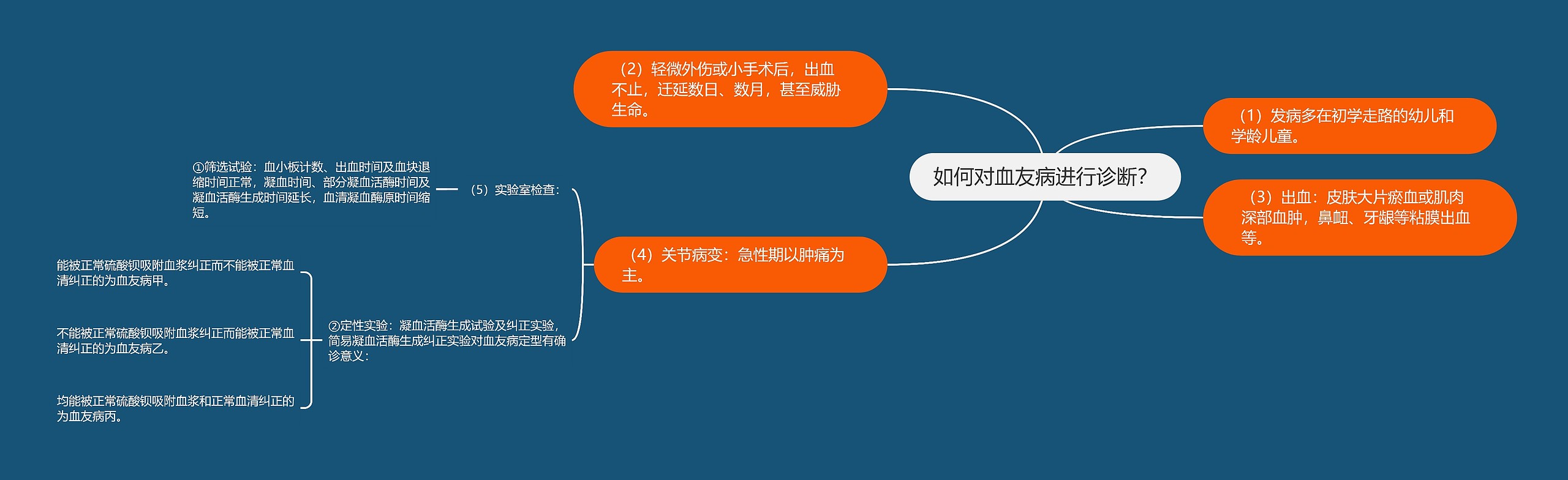 如何对血友病进行诊断? 如何对血友病进行诊断?