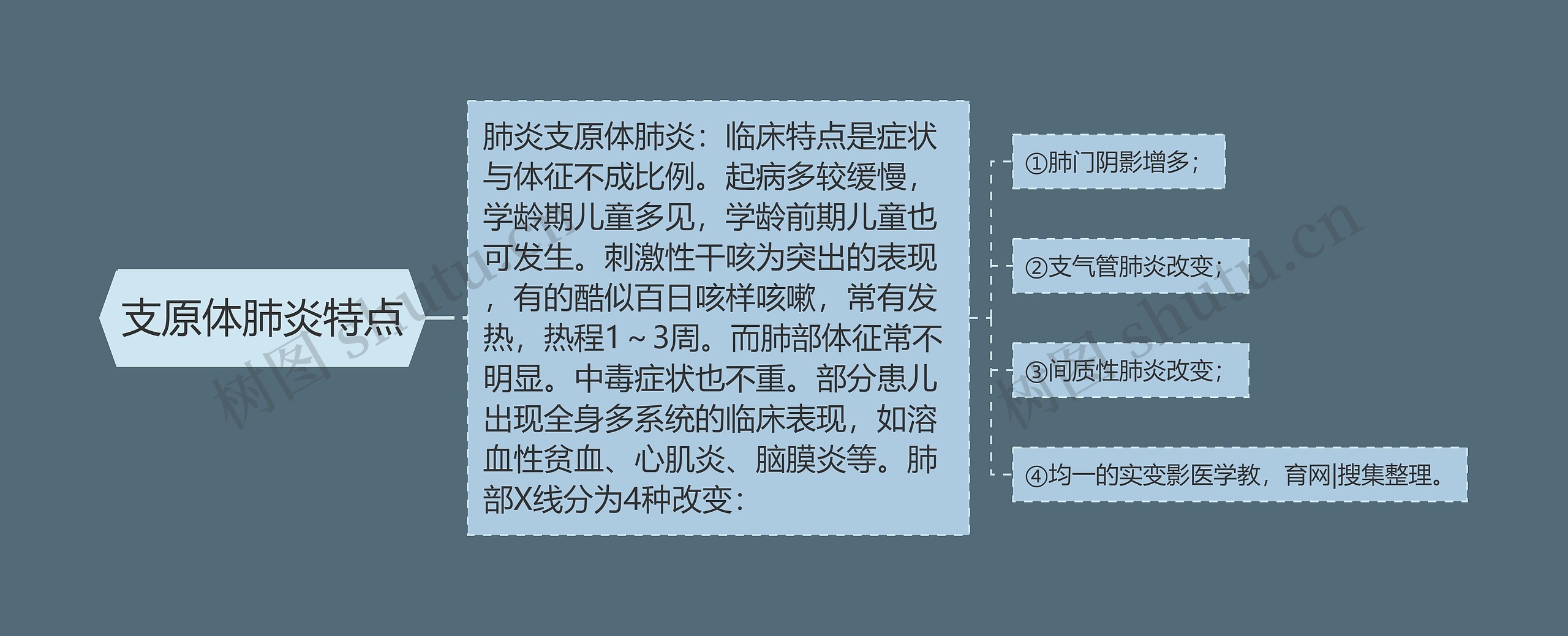 支原体肺炎特点 支原体肺炎特点