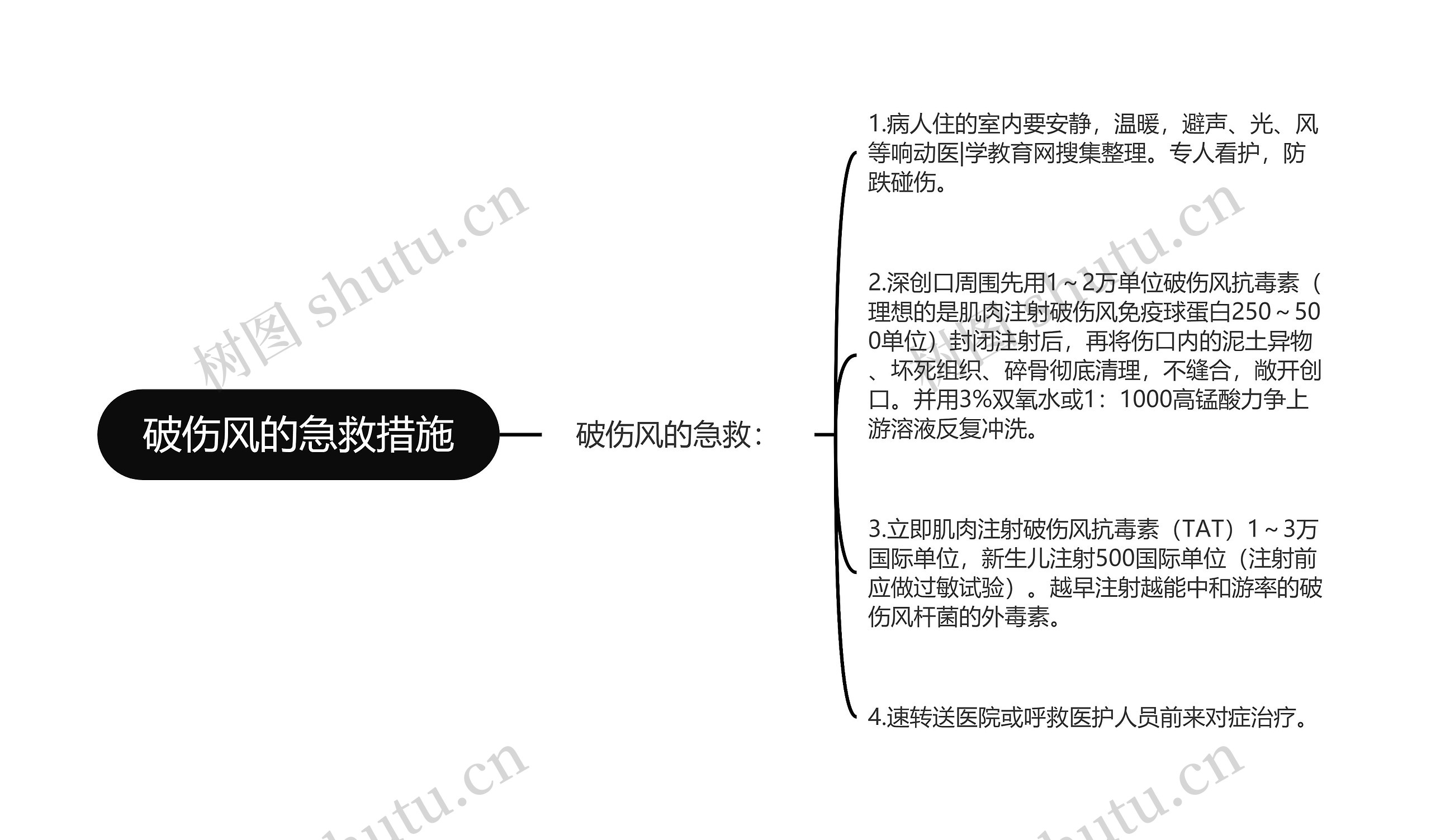 破伤风的急救措施思维导图