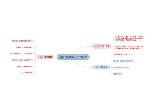 心音分裂的临床听诊分类