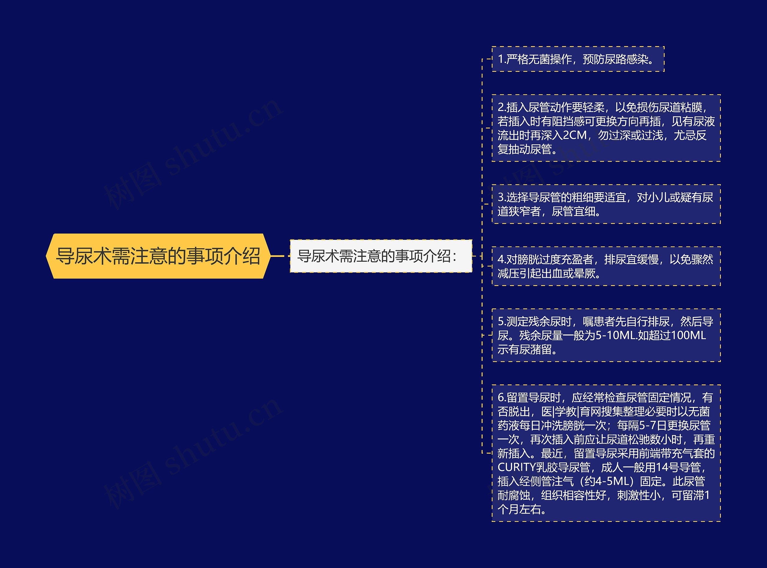 导尿术需注意的事项介绍 导尿术需注意的事项介绍