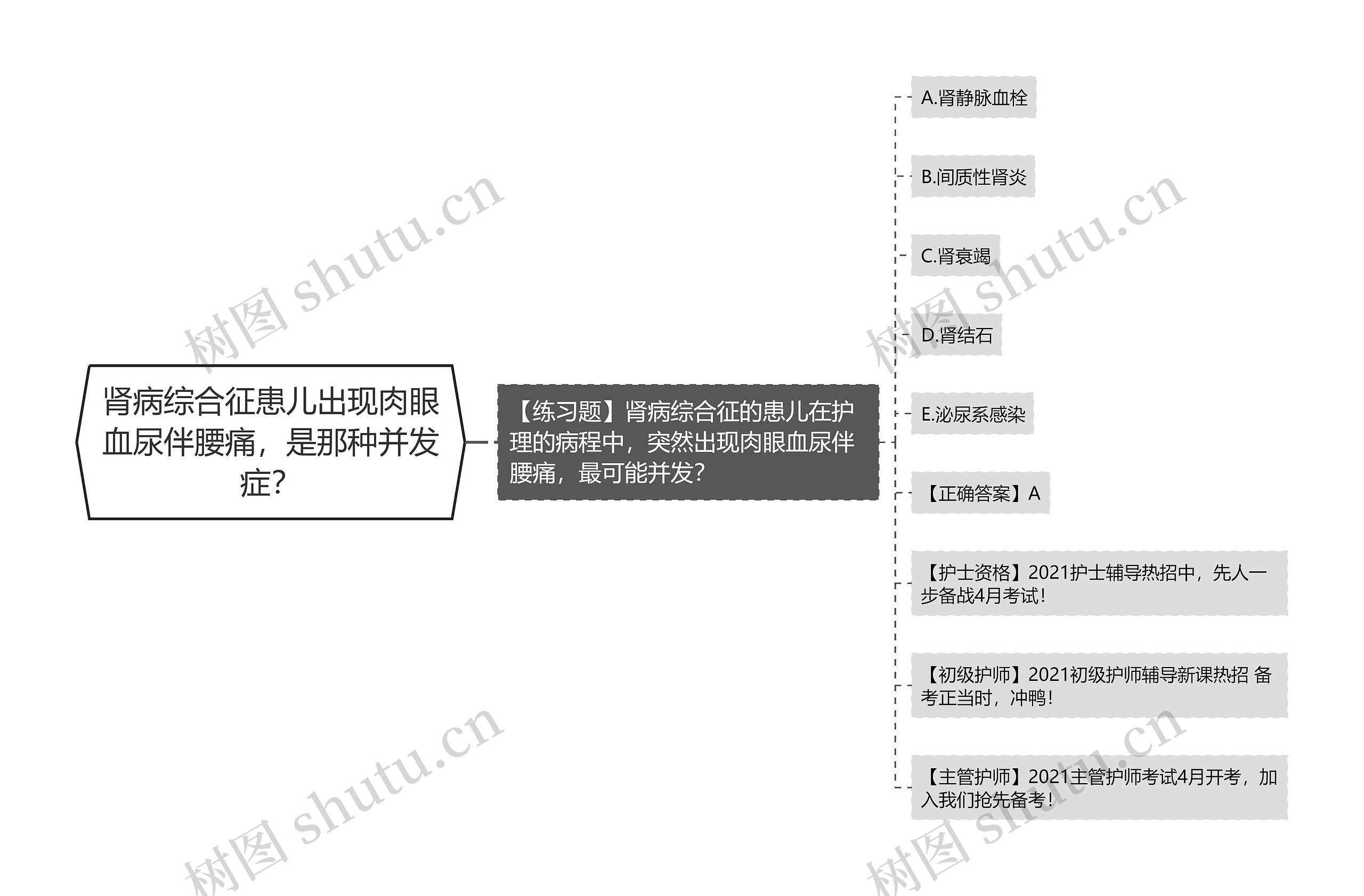 肾病综合征患儿出现肉眼血尿伴腰痛，是那种并发症？