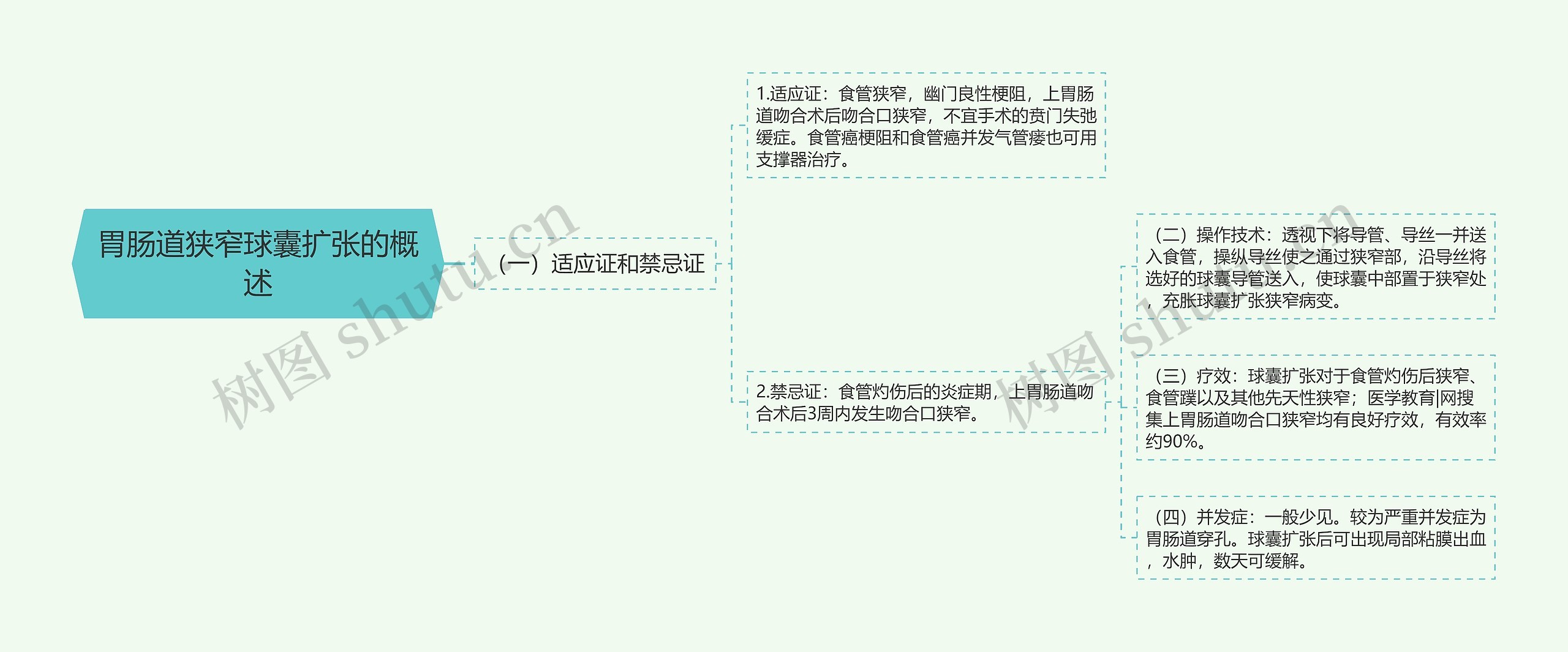 胃肠道狭窄球囊扩张的概述 胃肠道狭窄球囊扩张的概述