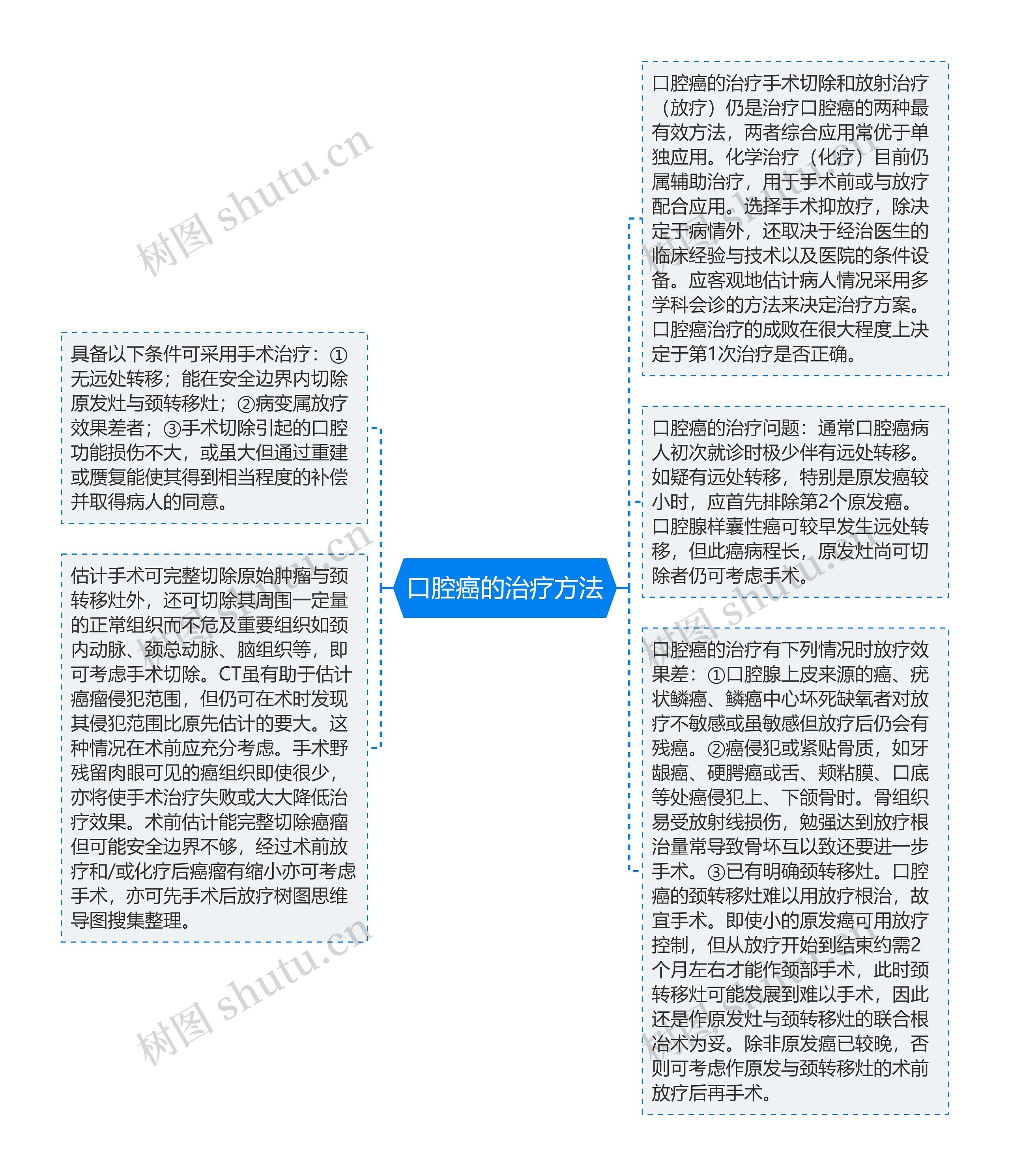 口腔癌的治疗方法