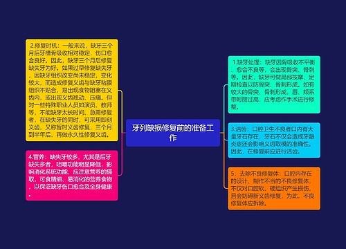 牙列缺损修复前的准备工作