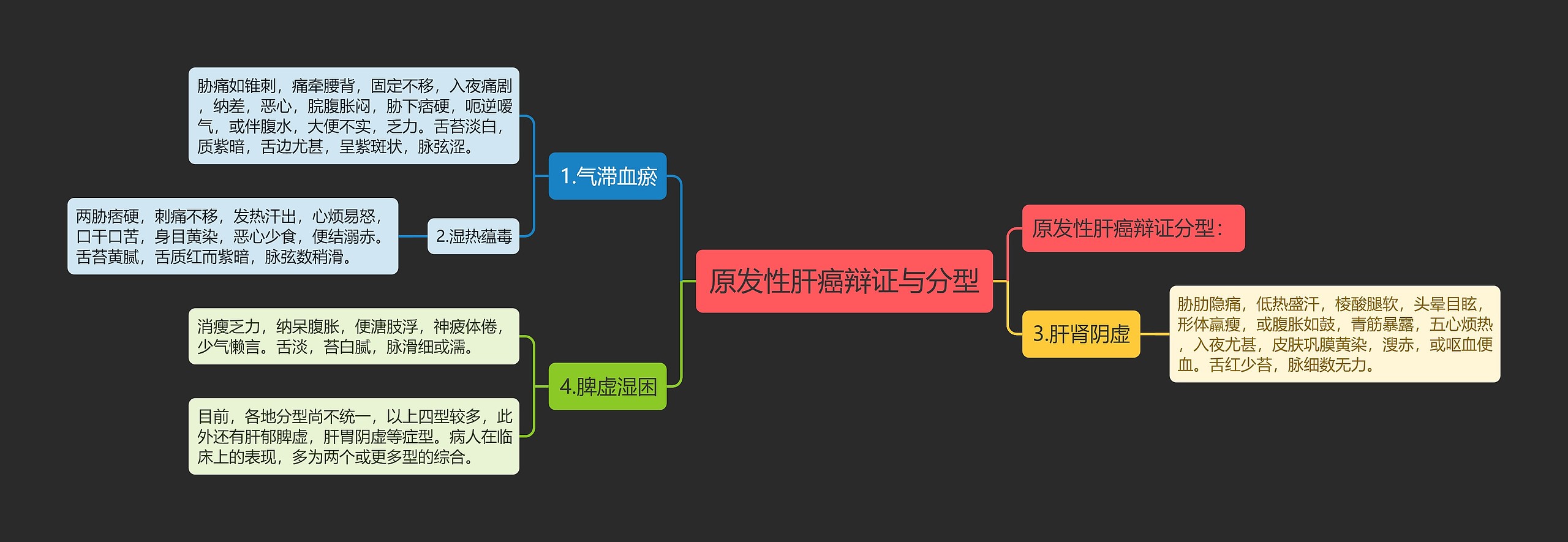 原发性肝癌辩证与分型