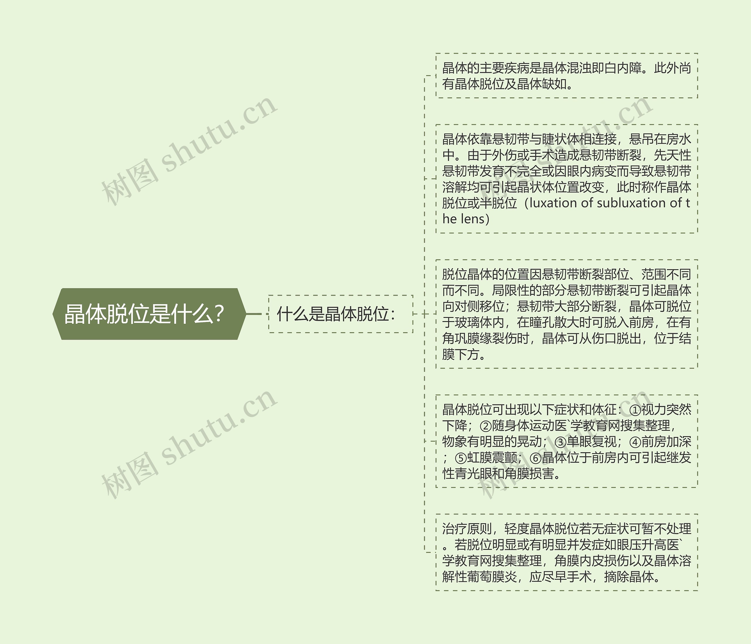 晶体脱位是什么？