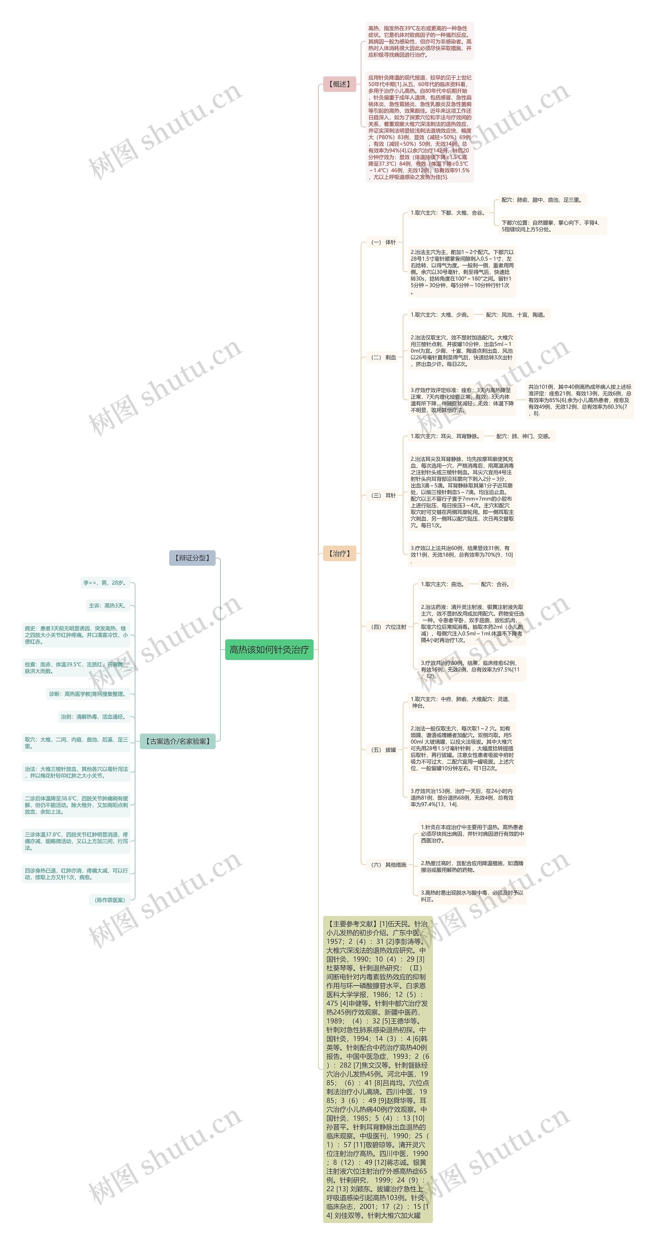 高热该如何针灸治疗 高热该如何针灸治疗